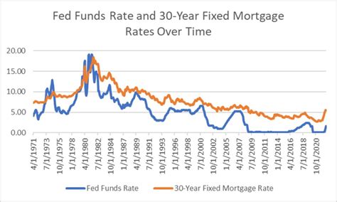 current fixed mortgage rates rbc.